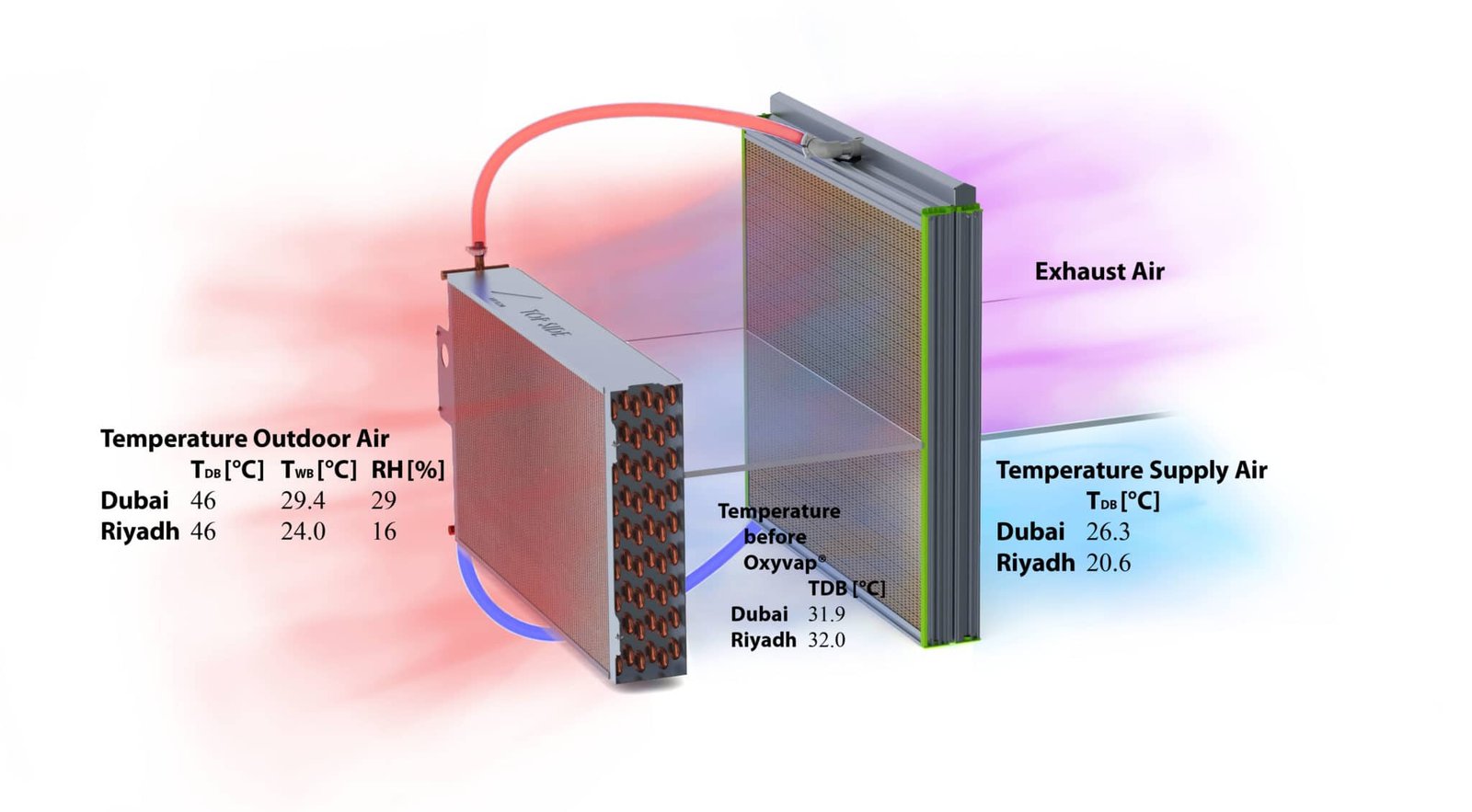 IntrCooll_adiabatikus_leghuto_mukodese