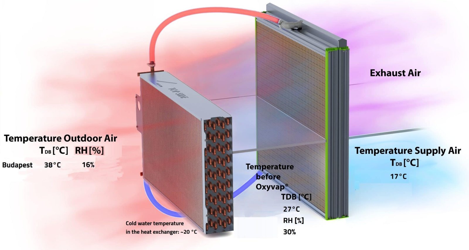 IntrCooll_ketkoros_adiabatikus_leghuto_mukodesi_elv